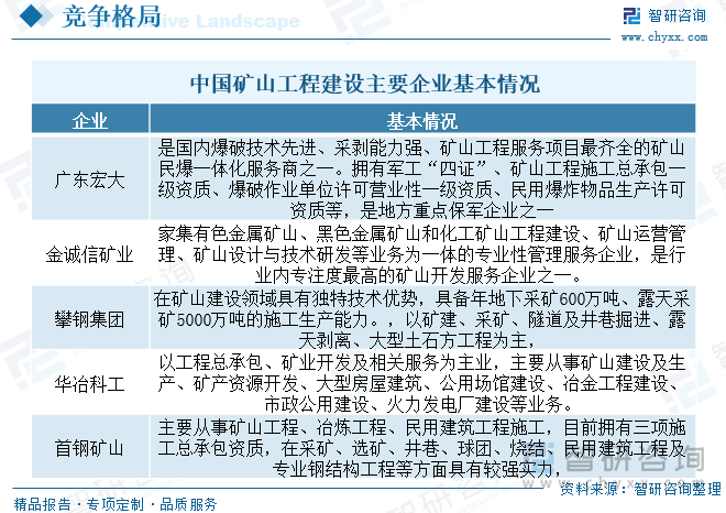 矿山建设企业：综合排名、发展现状、建议及税负率与工进度管理制度研究