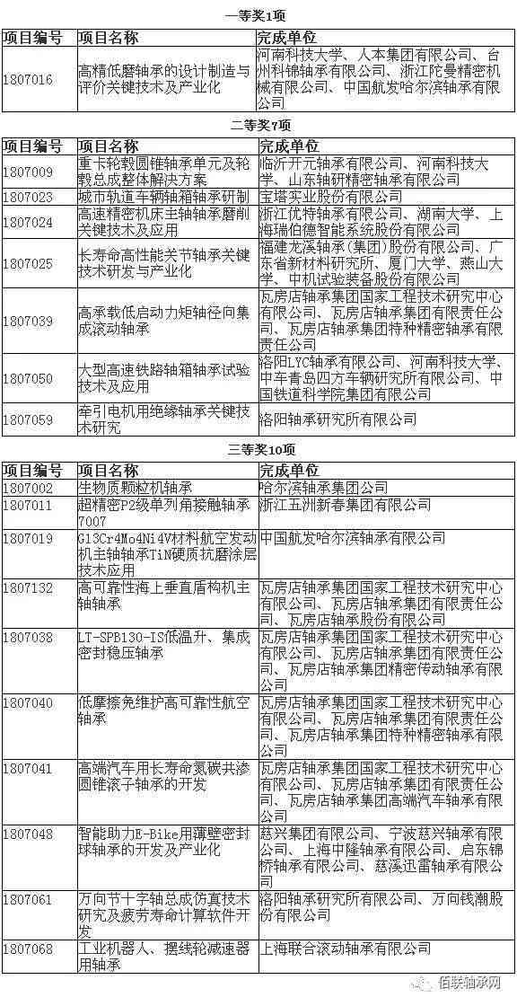 矿山建设企业：综合排名、发展现状、建议及税负率与工进度管理制度研究