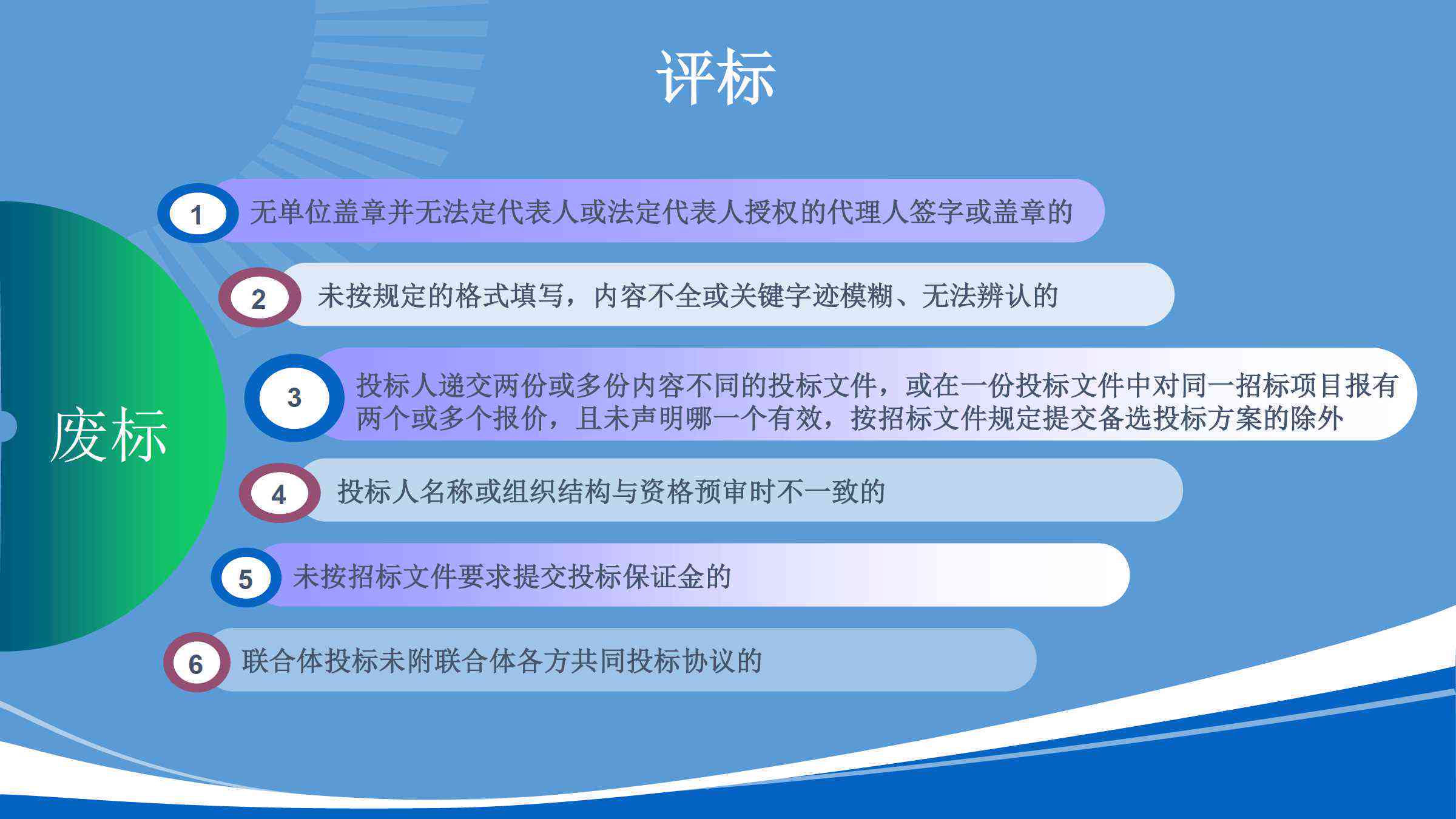 项目招投标进展状况及成果汇报