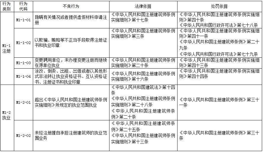 建筑工人职业伤害认定与赔偿标准解析