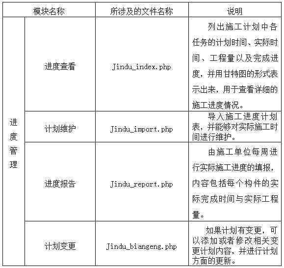 全面指南：如何彻底删除AI生成报告及应对相关问题的详细步骤
