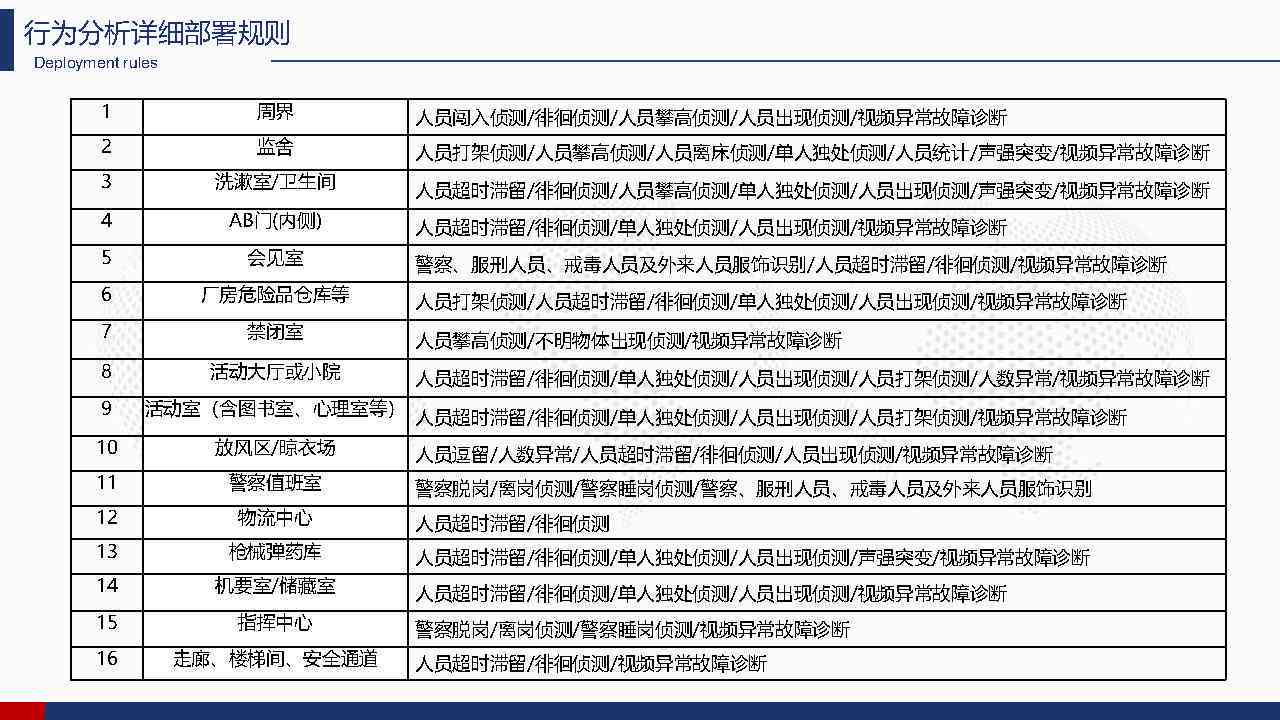 智能行为监测：AI行为异常分析报告模板与实战范例
