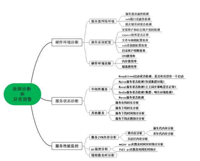 '智能异常行为检测与预警系统'