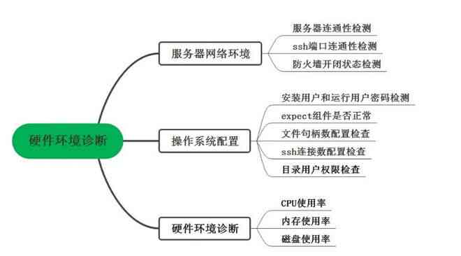'智能异常行为检测与预警系统'