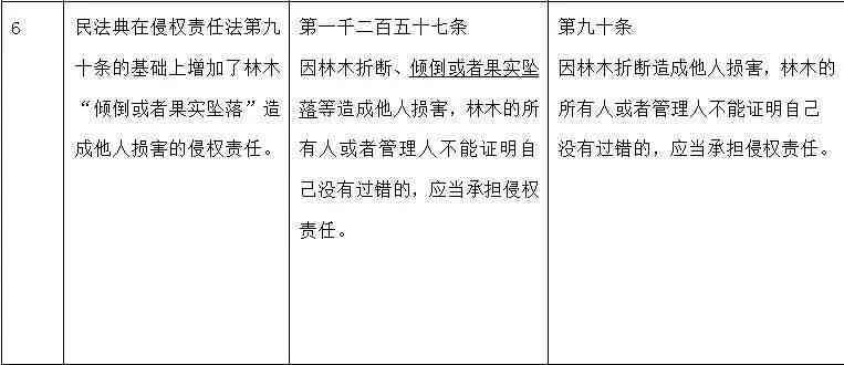 建筑工人高空摔伤责任鉴定与划分指南