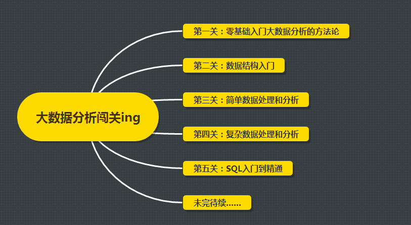 '智能写作助手小发猫：一键生成高质量文章的机器人'