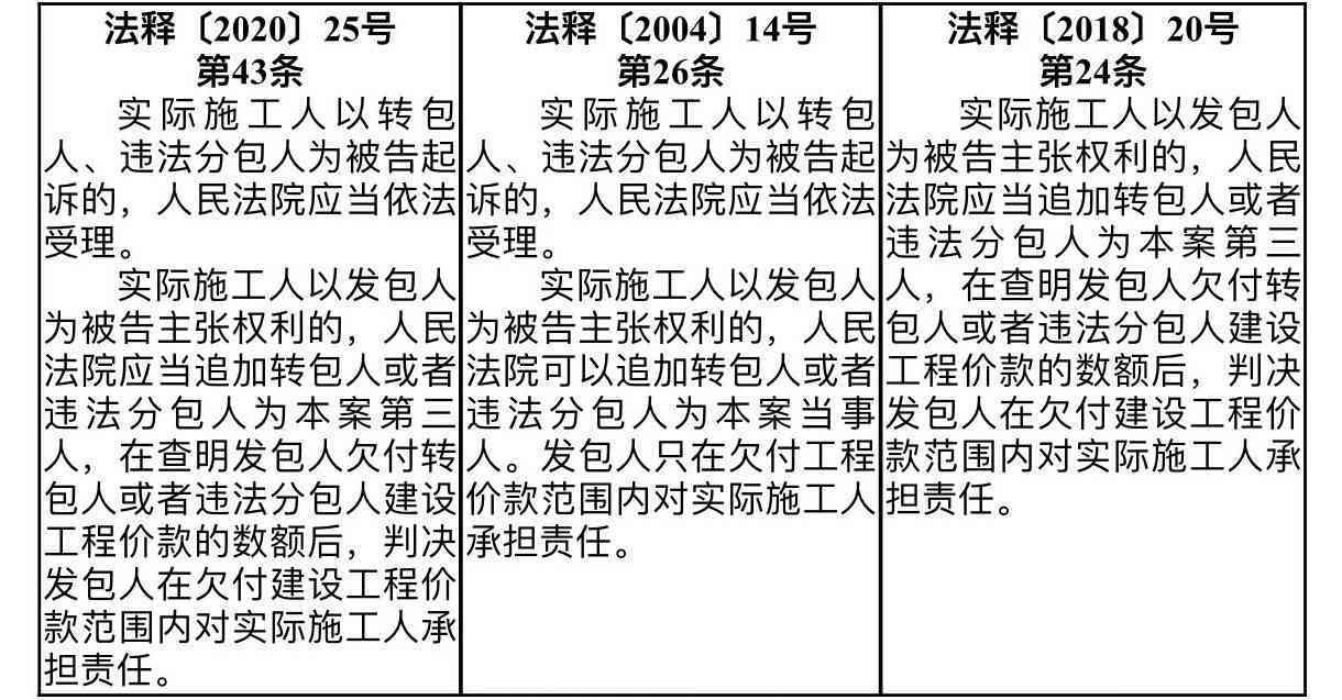 建筑工人劳动关系认定指南：涵权益保障、合同判定与争议解决