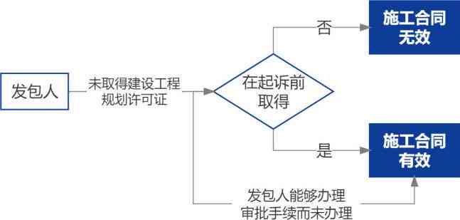 建筑工人劳动关系认定指南：涵权益保障、合同判定与争议解决