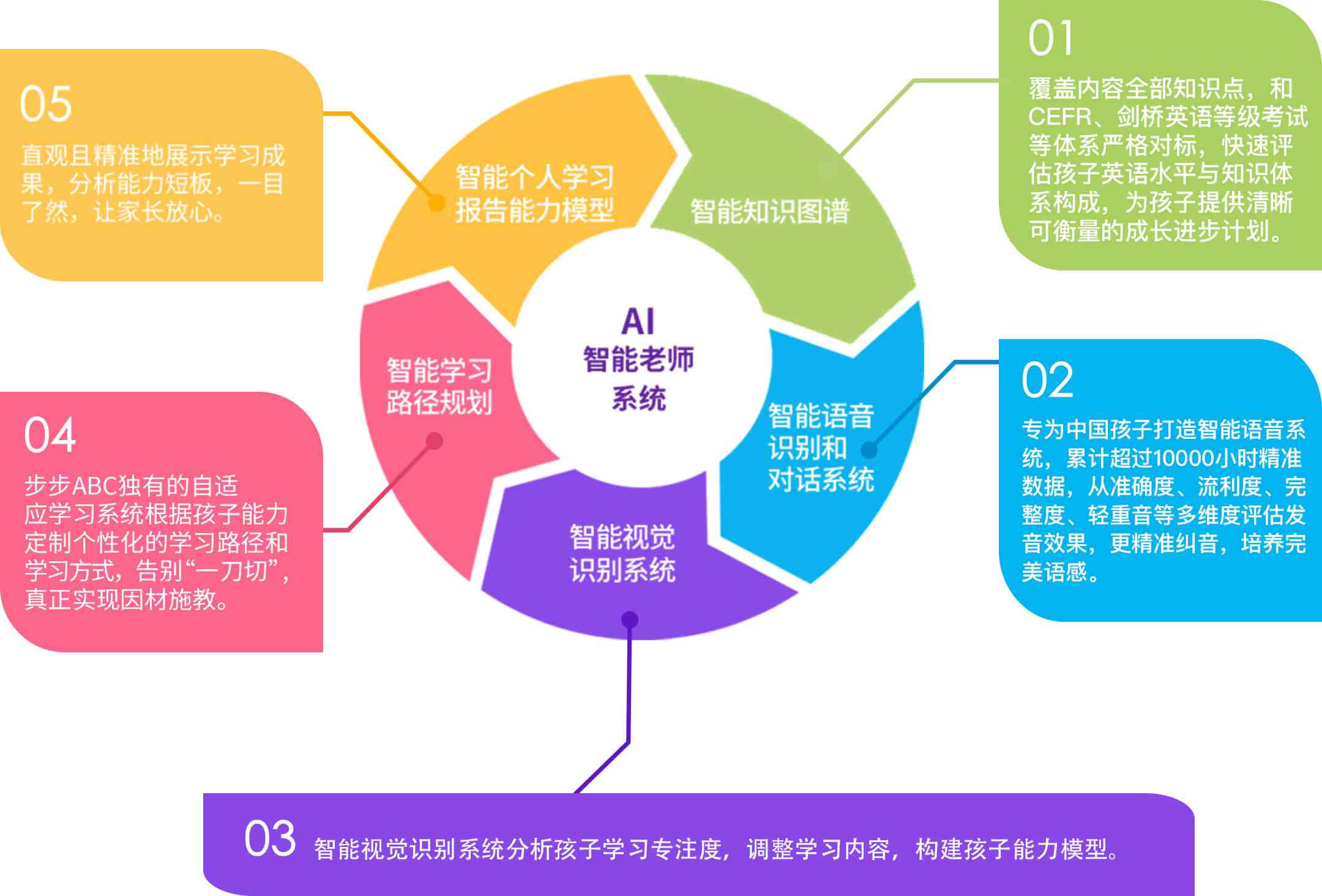 AI智能辅导：自动批改作业与个性化教学解决方案