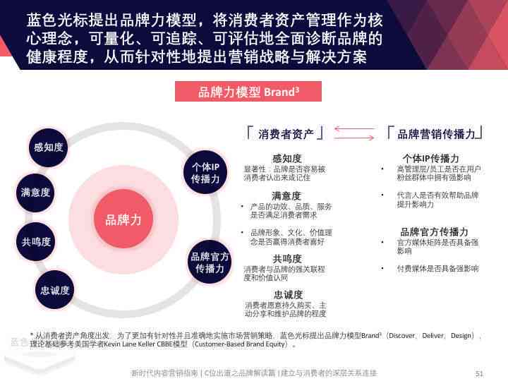AI辅助调整文案颜色与背景色技巧指南