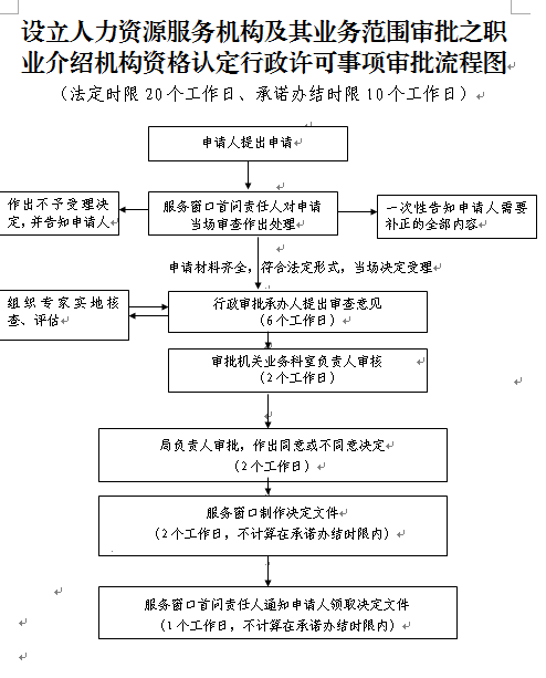 全面解析：建筑工人工伤认定标准及申请流程指南