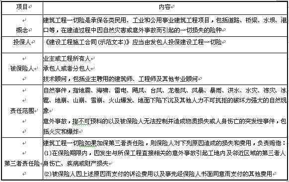建筑工人工伤事故责任归属与承担主体解析