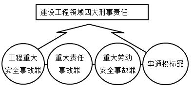 建筑工人工伤事故责任归属与承担主体解析