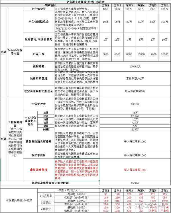 建筑工人工伤保险购买主体解析：用人单位责任探究