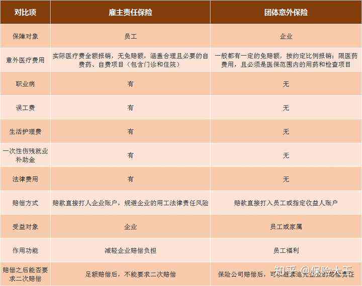 建筑工人工伤保险购买主体解析：用人单位责任探究