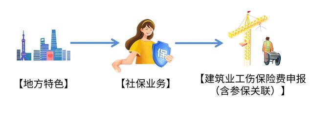 建筑工伤险怎么赔付：工人赔付流程及缴费标准详解