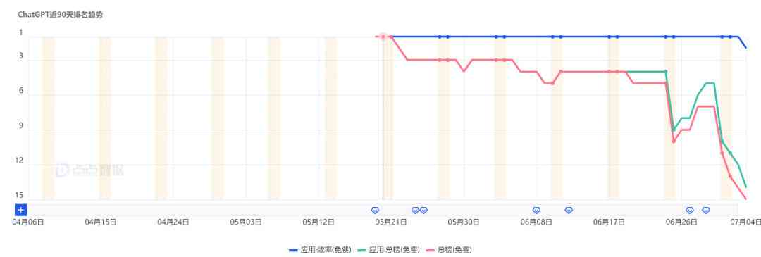 深度解析：AI智能技术在多领域的应用、挑战与未来发展趋势