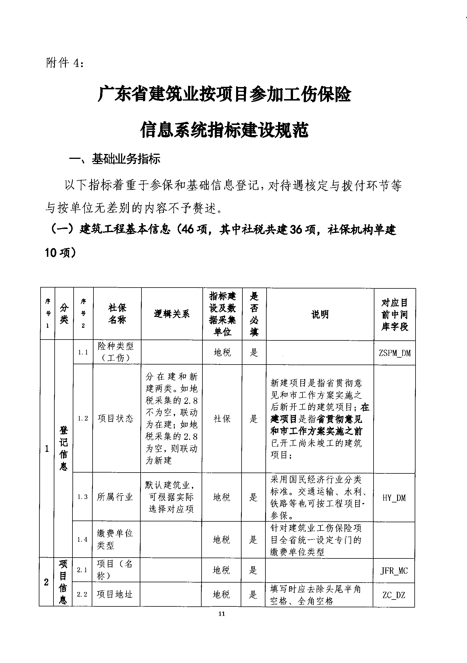 建筑工伤保险认定工伤几级的标准、赔偿及赔偿标准范围解析