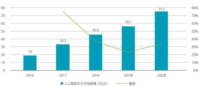深度解析：AI智能技术在多领域的应用、挑战与未来发展趋势
