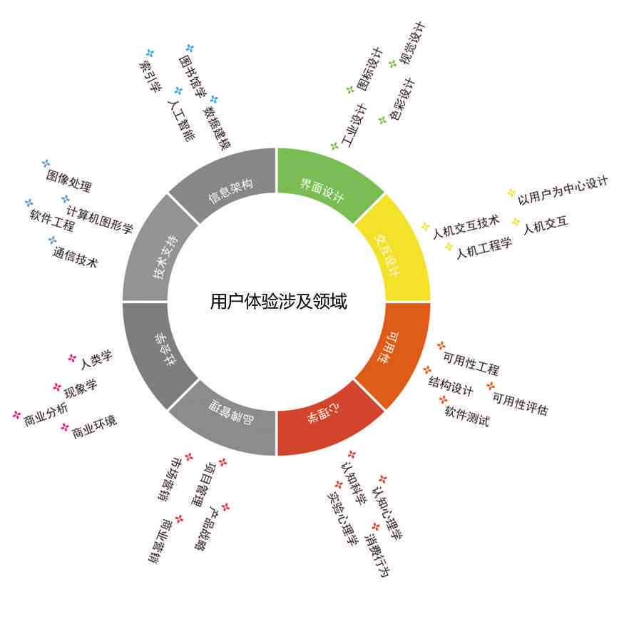 AI设计实训报告撰写指南：全面解析结构与要点，解决用户搜索难题