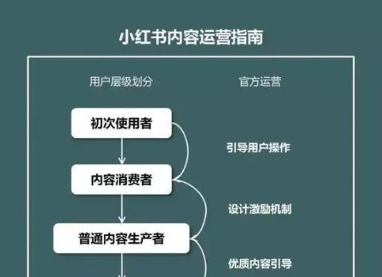 小红书创作者如何通过撰写文章实现盈利：揭秘收入来源与盈利模式