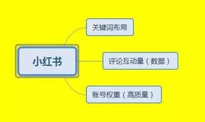 小红书写字挣钱是真的吗？挣钱多少及赚钱真相揭秘