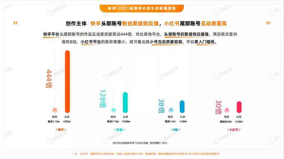 小红书写字挣钱是真的吗？挣钱多少及赚钱真相揭秘