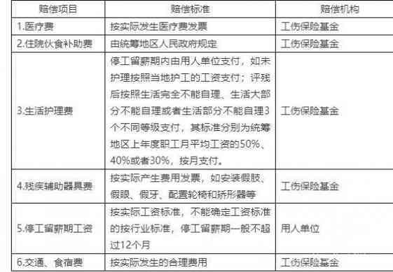 建筑工地受伤如何赔偿标准：最新工伤赔偿依据与适用对象详解