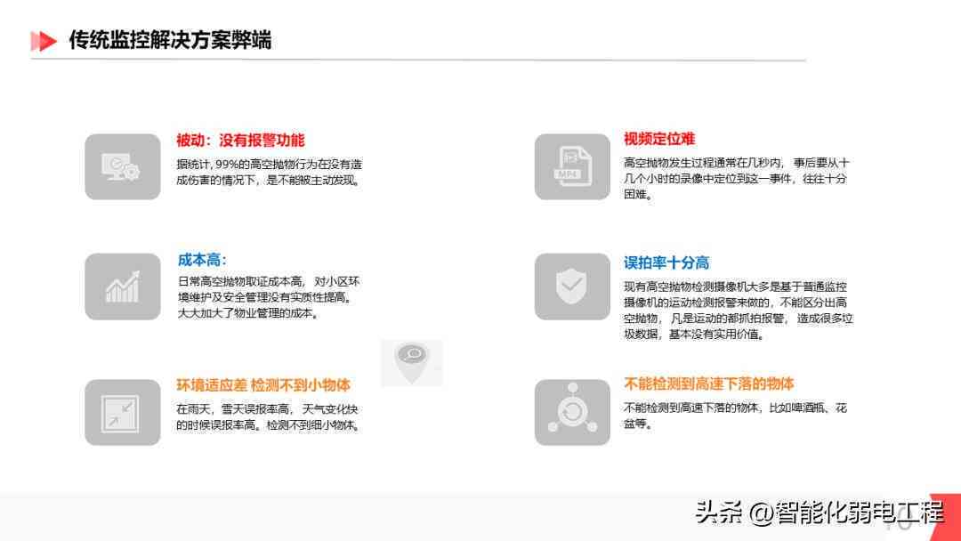 全面覆AI智能监控应用场景：精选智能监控文案范文与解决方案集锦