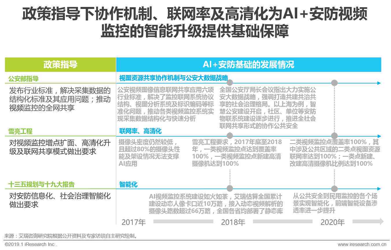 全面覆AI智能监控应用场景：精选智能监控文案范文与解决方案集锦