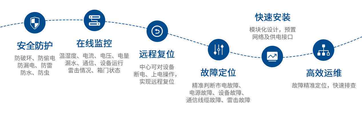 关于监控的文案：短句、撰写技巧、经典句子、个性说说及摄像头创意表达