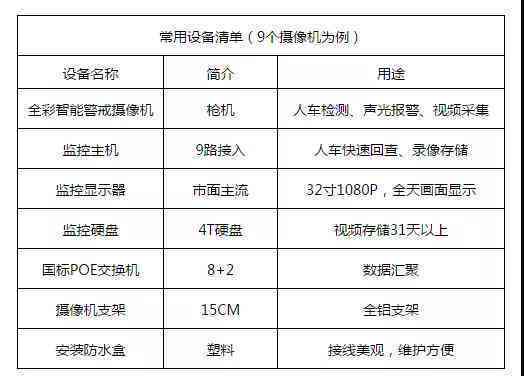 关于监控的文案：短句、撰写技巧、经典句子、个性说说及摄像头创意表达