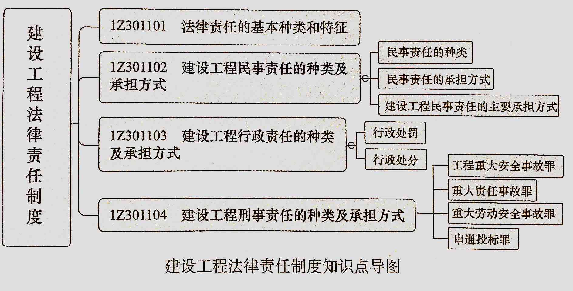 建筑工地受伤适用法律：赔偿标准与责任划分及法律法规详解
