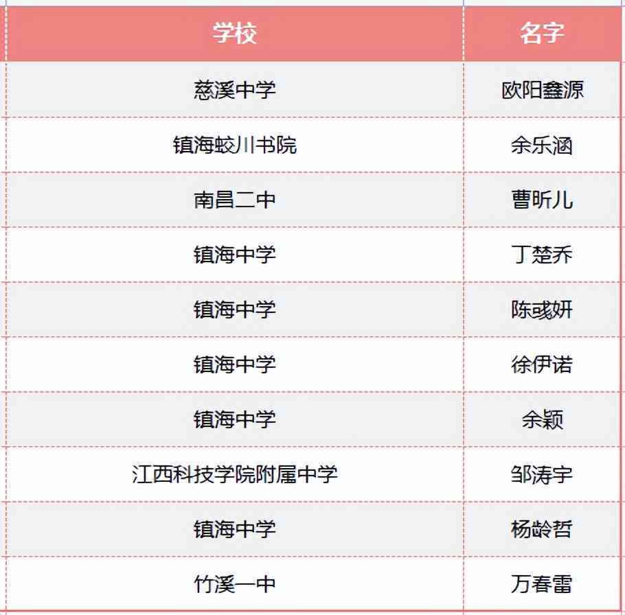 '2023热门写作AI推荐：性价比分析及价格一览'