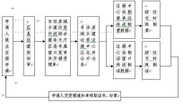 建筑工地工伤等级认定的官方标准与操作流程解析