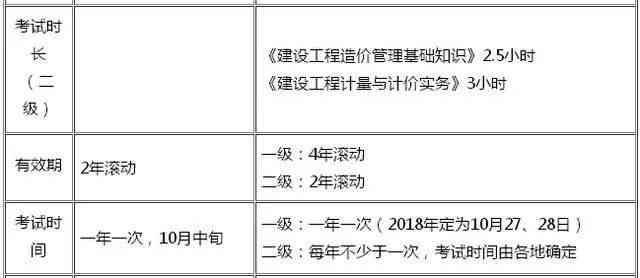 建筑工地工伤认定全解析：标准、流程与责任归属一览
