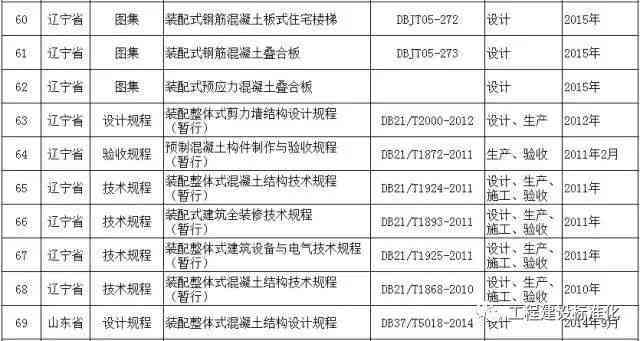 建筑工地工伤认定全解析：标准、流程与责任归属一览