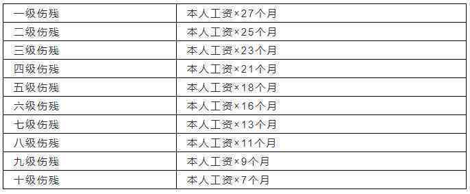 建筑工地工伤赔偿标准和列表：2021最新工伤赔偿标准、认定流程及赔偿细节