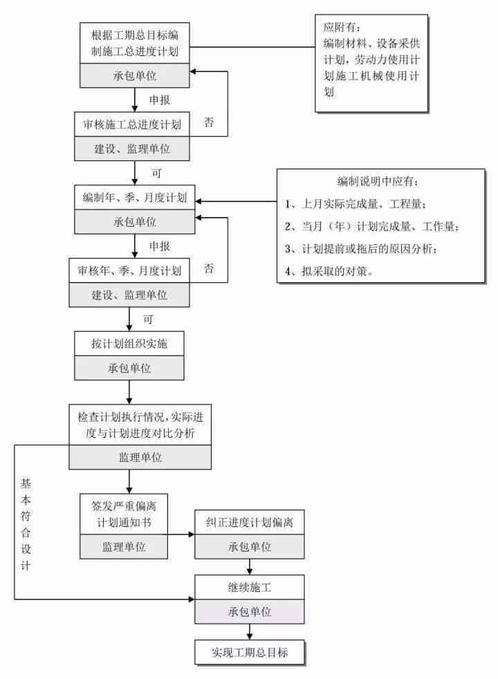 建筑工程领域工伤等级认定的标准与流程解析