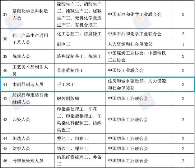建筑工程领域工伤等级认定的标准与流程解析