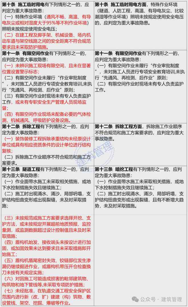 建筑工程怎么认定工伤等级标准最新认定办法