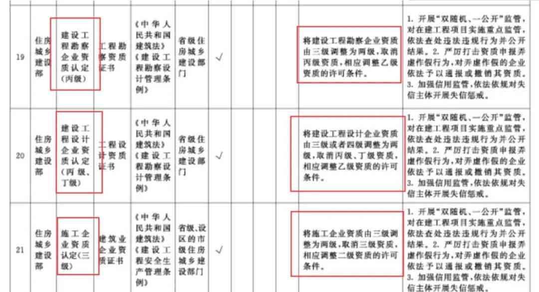 建筑工程怎么认定工伤等级