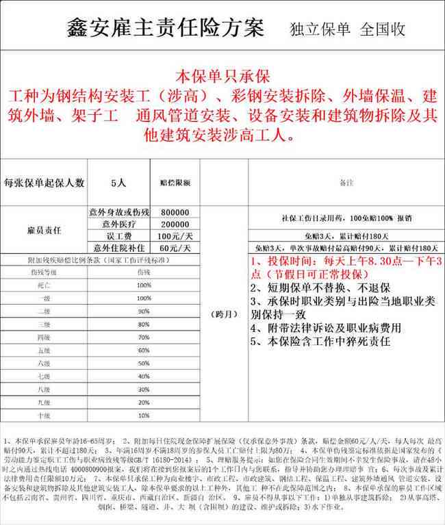 建筑工伤可以走最快的流程吗：怎样实现快速赔偿及具体赔偿标准
