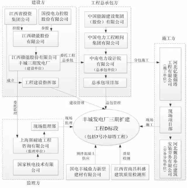 建筑工程分包单位工伤事故处理与责任追究指南