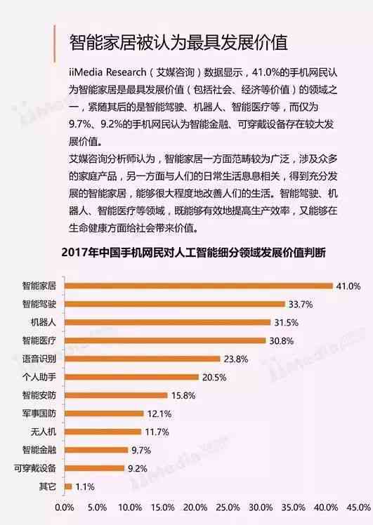 AI综合报告：全面解读人工智能技术、应用、趋势与未来发展前景