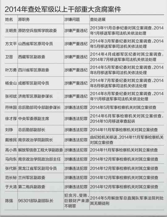 专门写报告的：部门、人员、军人及房间全解析