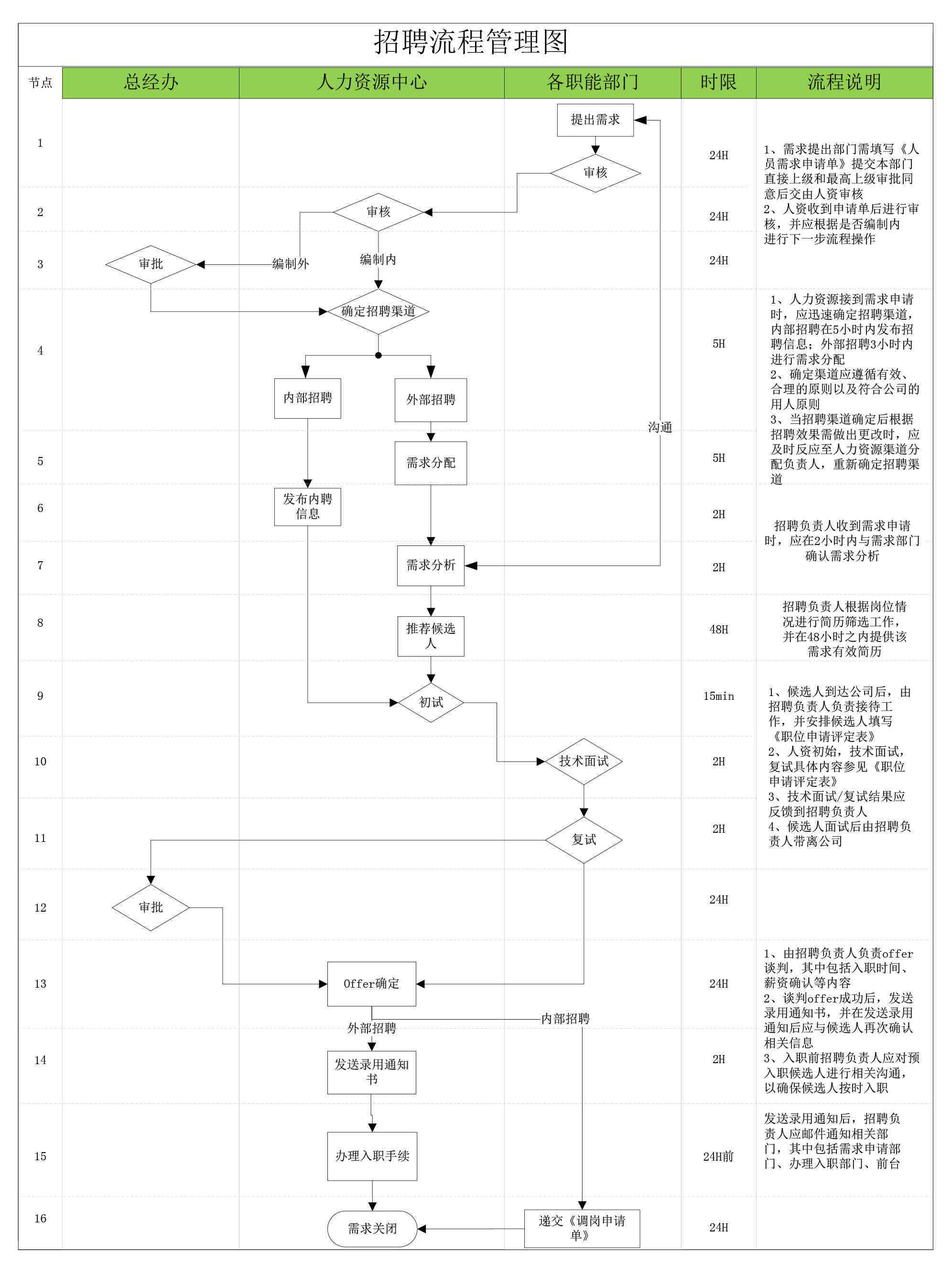 建筑行业工伤认定全流程时间解析：从申请到决定的详细时间节点与期限指南