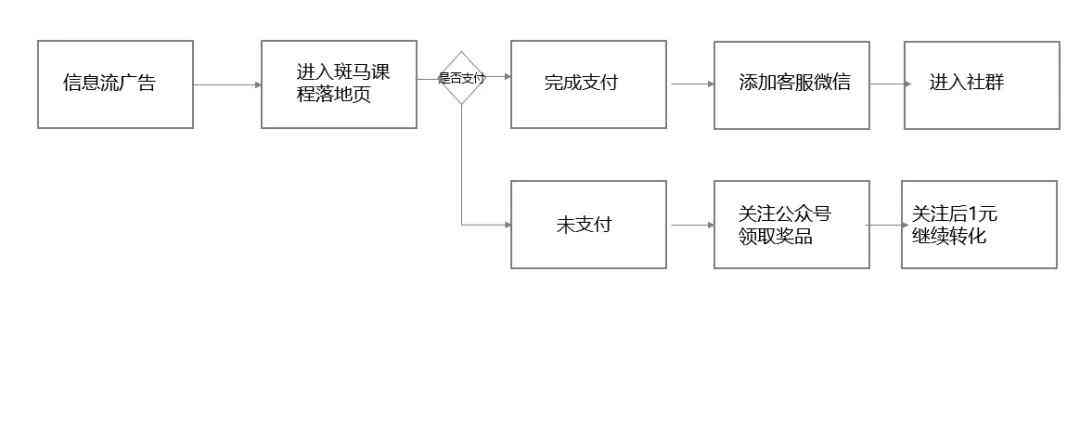 '揭秘斑马AI员工薪酬：行业领先的工资福利解析'