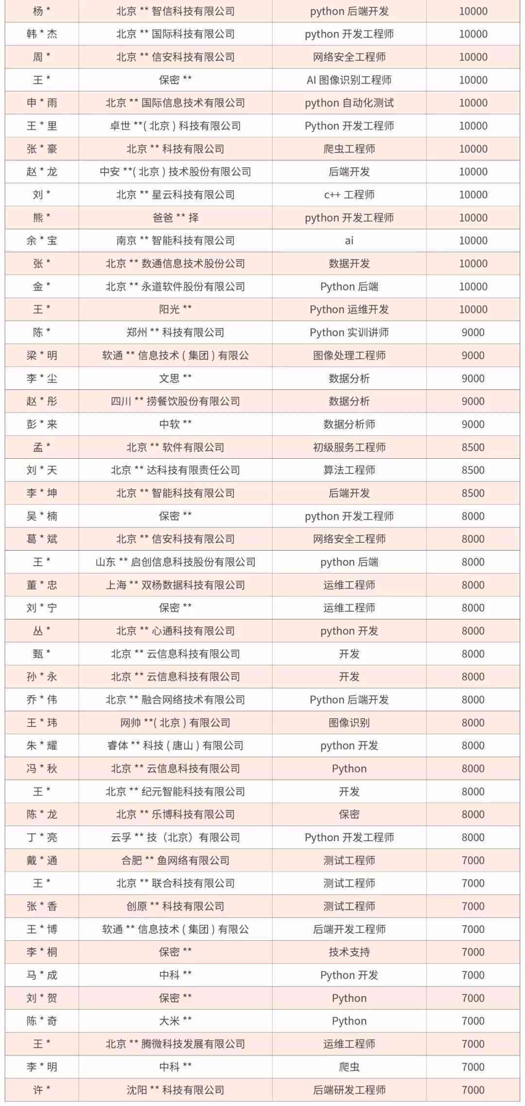 斑马ai的hr工资是多少及一个月薪资详情