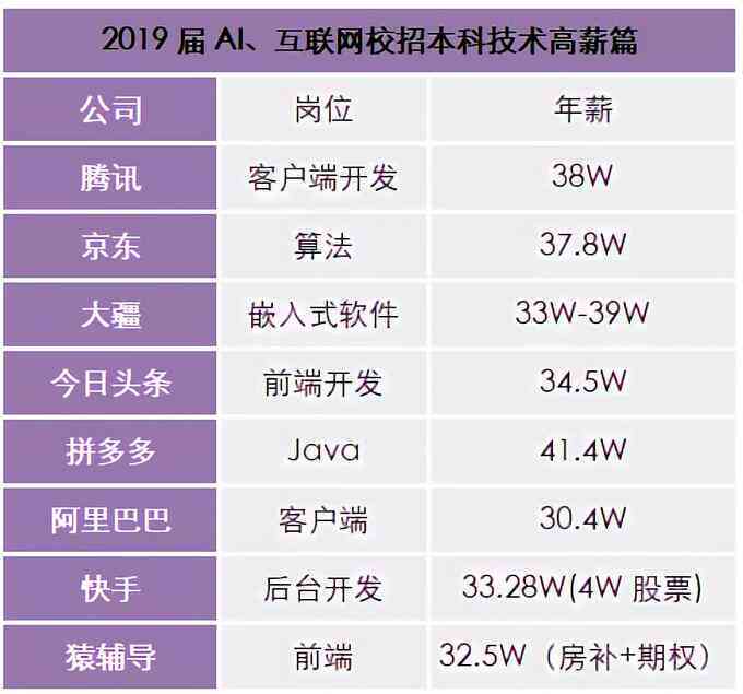 斑马ai的hr工资是多少及一个月薪资详情